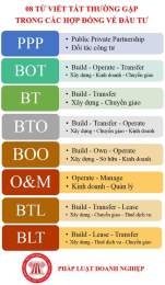 giao diện app cb là viết tắt của từ gì trong bóng đá