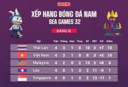 giao diện app chia bảng bóng đá nam sea games