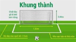 giao diện app diện tích khung thành bóng đá 11 người