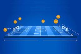 giao diện app diện tích sân bóng đá mini