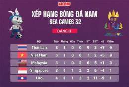 giao diện app giải bóng đá ngoại hạng hồng kông u22