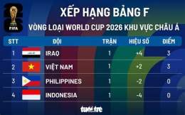 giao diện app giải bóng đá thế giới 2026 kết quả