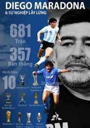 giao diện app huyền thoại bóng đá maradona