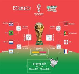 giao diện app kèo bóng đá tứ kết world cup