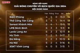 giao diện app kèo bóng đá vô địch pháp