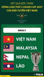 giao diện app kết quả bóng đá asian cup 2027
