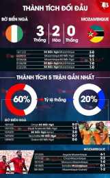 giao diện app kết quả bóng đá bờ biển ngà hôm nay