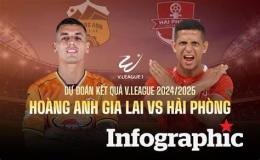 giao diện app kết quả bóng đá hoàng anh gia lai