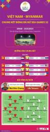 giao diện app kết quả bóng đá nữ seagame 32 hôm nay