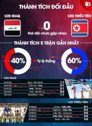 giao diện app kết quả bóng đá pháp gặp iraq