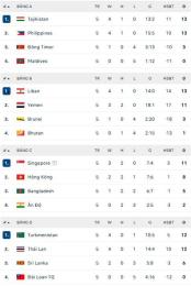 giao diện app kết quả bóng đá vòng loại asian cup 2027