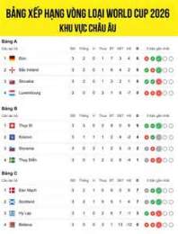 giao diện app kết quả bóng đá vòng loại world cup châu phi