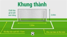 giao diện app khung thành sân bóng đá 11 người