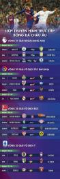 giao diện app lich bong da chau au