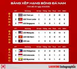 giao diện app lịch bóng đá sea games chiều nay