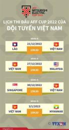 giao diện app lịch đá bóng hôm nay aff cup