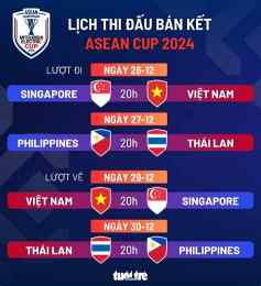 giao diện app lịch thi đấu bóng đá việt nam asean cup