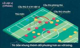 giao diện app lỗi việt vị trong bóng đá là gì