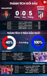 giao diện app nhận định bóng đá atletico