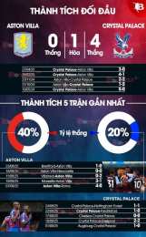 giao diện app nhận định bóng đá crystal palace