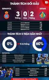 giao diện app nhận định bóng đá espanyol