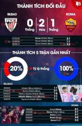 giao diện app nhận định bóng đá roma