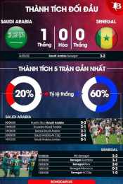 giao diện app nhận định bóng đá senegal