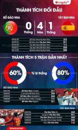 giao diện app nhận định bóng đá tây ban nha và bồ đào nha