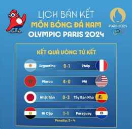 giao diện app olympic 2024 bóng đá nam
