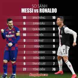 giao diện app ronaldo và messi ai đá bóng giỏi hơn