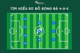 giao diện app sơ đồ vị trí bóng đá