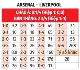 giao diện app soi kèo bóng đá liverpool