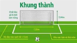 giao diện app tiêu chuẩn khung thành bóng đá 11 người