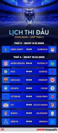 giao diện app trang bóng đá hôm nay