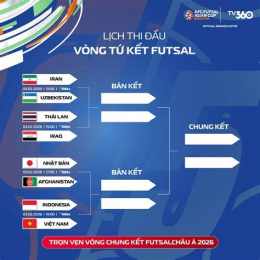 giao diện app trực tiếp bóng đá futsal châu á hôm nay