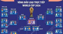 giao diện app trực tiếp bóng đá vong loai world cup 2026