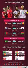 giao diện app trực tiếp đá bóng world cup hôm nay