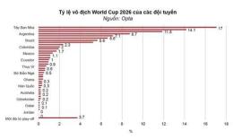 giao diện app tỷ lệ world cup bóng đá