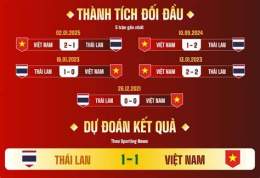 giao diện app tỷ số bóng đá thái lan việt nam