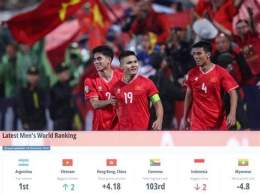 giao diện app việt nam đứng thứ mấy thế giới bóng đá