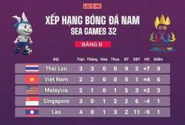 giao diện app vòng bảng seagame 32 bóng đá nam