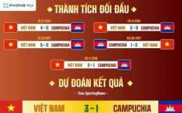 giao diện app xem bóng đá việt nam và campuchia
