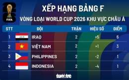 giao diện app xem bóng đá world cup năm 2026