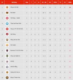 giao diện app xem kết quả bóng đá v-league
