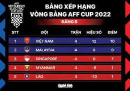 giao diện app xếp hạng bóng đá aff cup