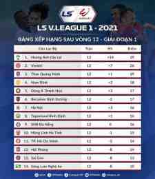 giao diện app xếp hạng bóng đá v-league việt nam