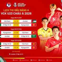 giờ đá bóng u23 việt nam hôm nay