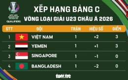 hướng dẫn sử dụng bảng bóng đá u23 châu á 2026