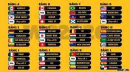 hướng dẫn sử dụng bảng bóng đá wc 2026
