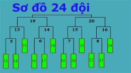 hướng dẫn sử dụng bảng đấu bóng đá